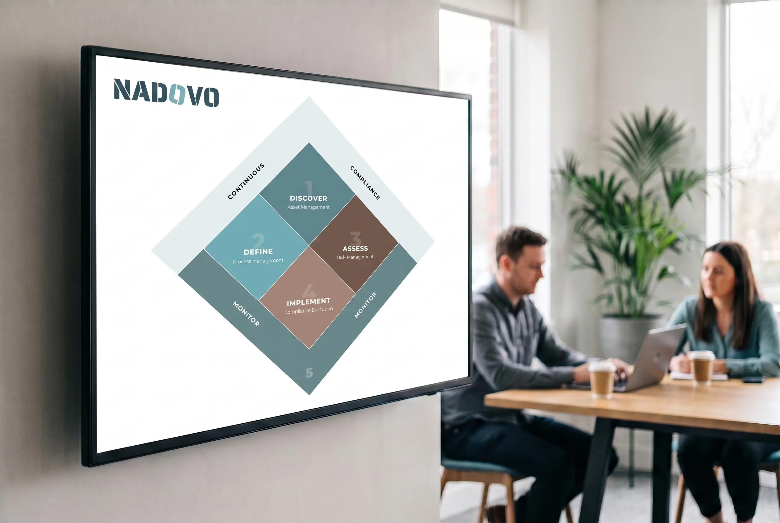 The AI Process: The Core of the NADOVO Methodology for AI Compliance
