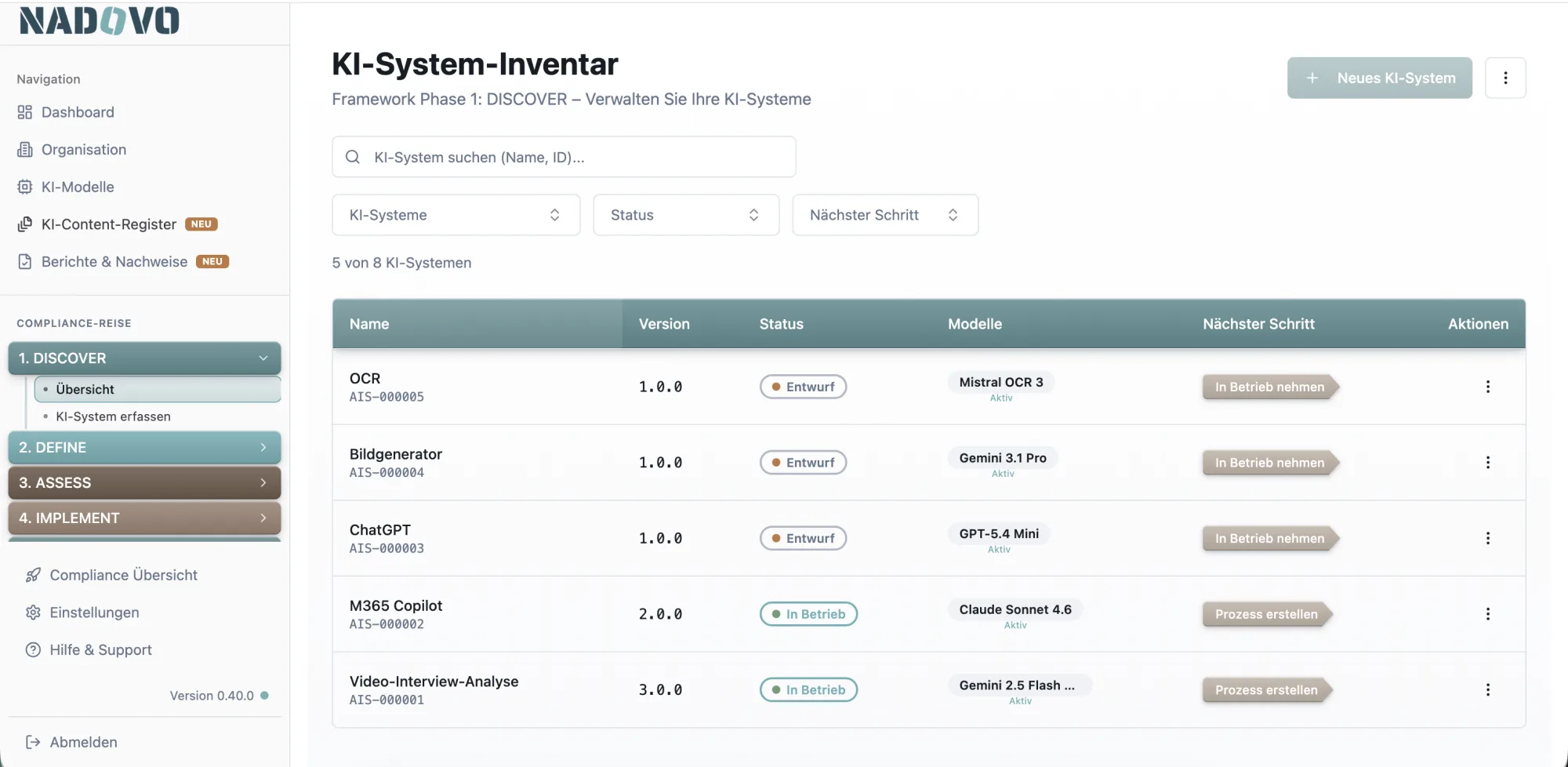 Echte NADOVO Produktansicht: KI-System-Inventar mit erfassten Systemen, Version, Status, Modellen und nächstem Schritt